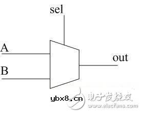 异步时钟切换电路