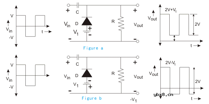 主要讲述二极管的限幅电路和钳位电路