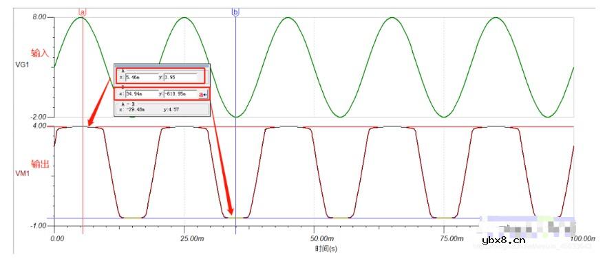 谈一谈二极管的限幅电路