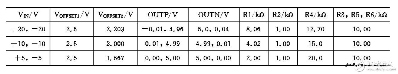 采用差分PulSAR ADC AD7982转换单端信号电路图