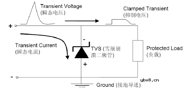 选择理想TVS二极管的考虑因素主要有哪几点