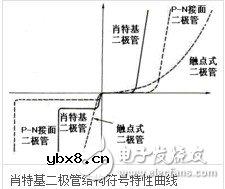 肖特基二极管压降多少 如何减少压降
