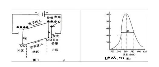 发光二极管正向和反向电压的电路图
