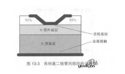 肖特基二极管结构和内电路