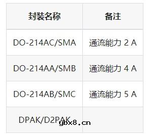 二极管的基础知识