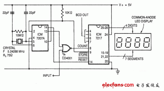 高精度转速/频率计数器电路