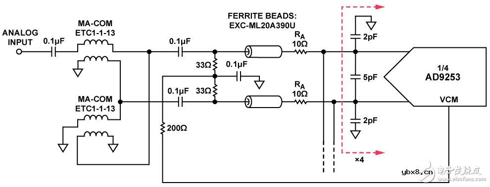 14位125MSPS四通道ADC电路图（通过后端数字求和增强SNR性能）