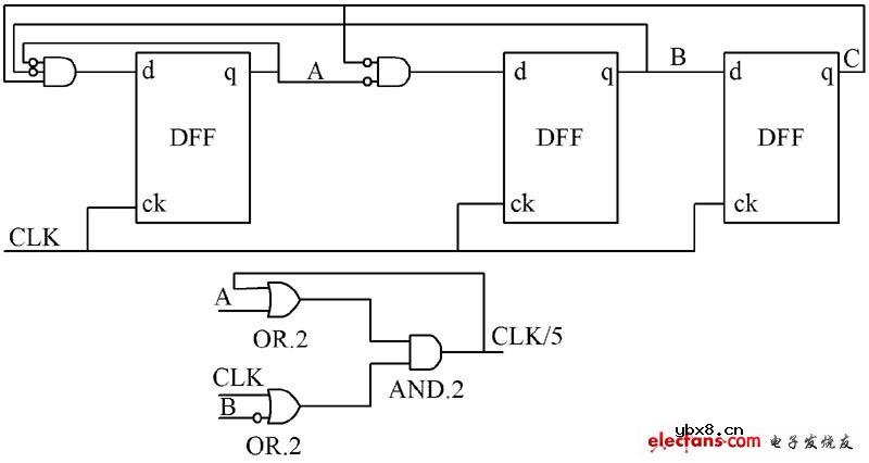 D触发器结构的五分频器逻辑电路