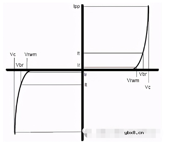 如何选取有效保护的TVS器件