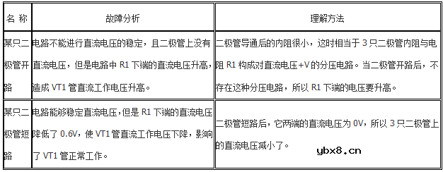 二极管经典应用电路详解