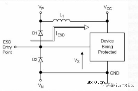 瞬态抑制二极管的基础知识