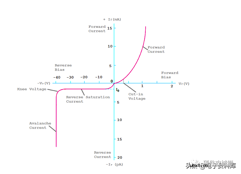 二极管器件中最常见和最基本的结构