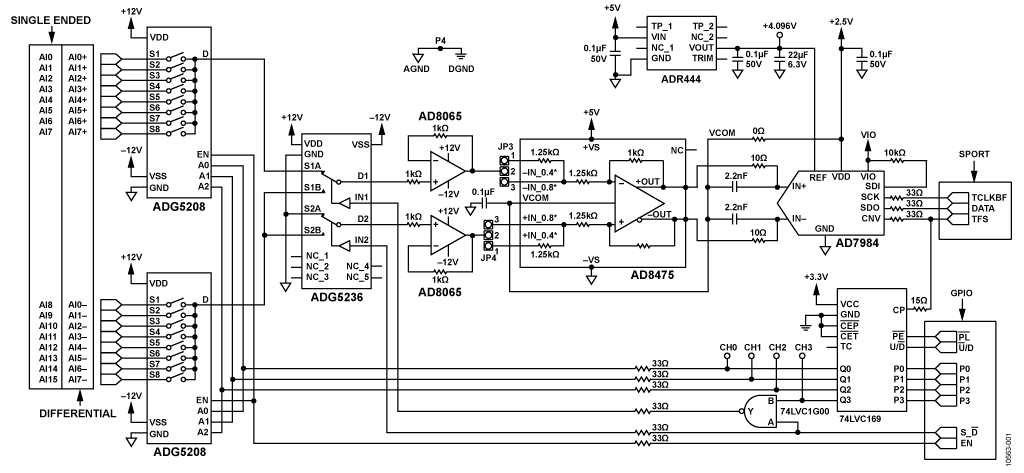 18位、1.33MSPS、16通道数据采集系统