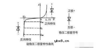 稳压二极管与TVS二极管的区别