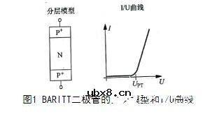 基于BARITT二极管的振荡机理详解