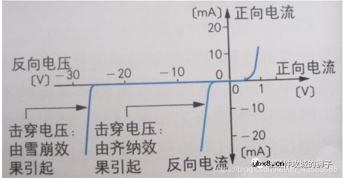 TVS二极管能替代稳压管吗？