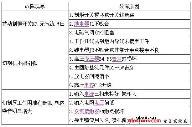 等离子切割机原理图