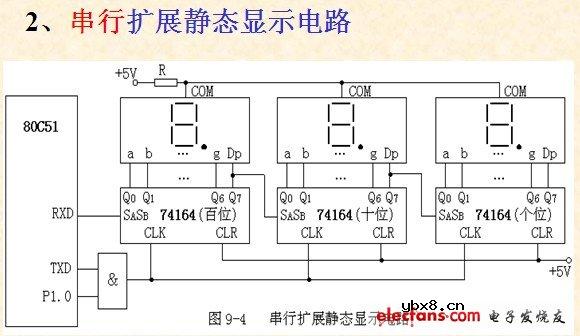 8051单片机典型接口电路——串行扩展静态显示电路