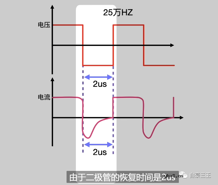 常规二极管与肖特基二极管之间的差异