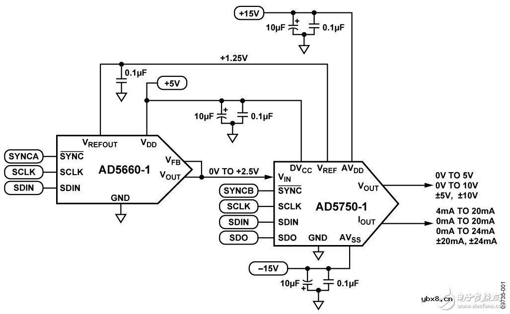 仅需使用两个模拟器件的灵活的PLC/DCS模拟输出模块