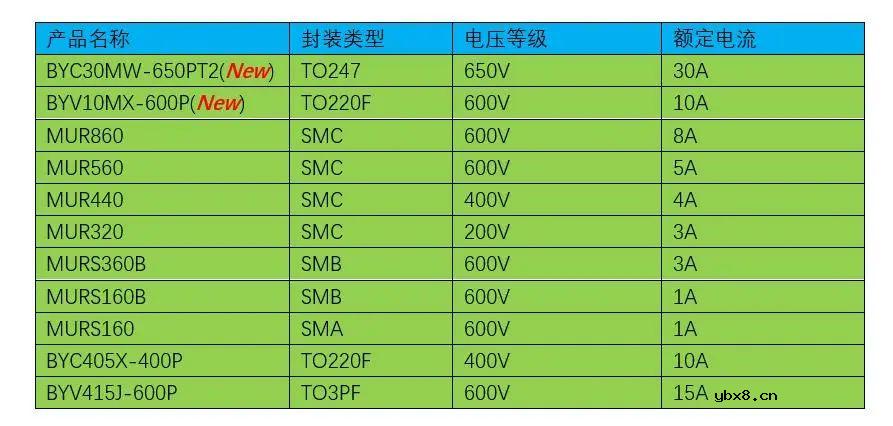快恢复二极管FRD的特性测试