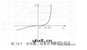 关于二极管特性曲线和应用电路