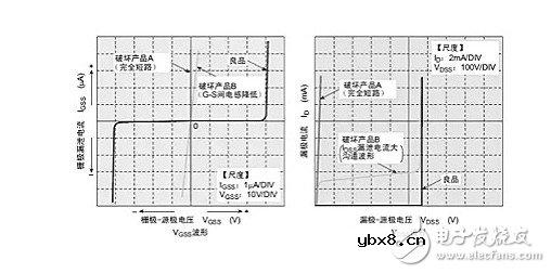 浅谈雪崩光电二极管在测距起到的作用 详解雪崩二极管静电毁坏因素