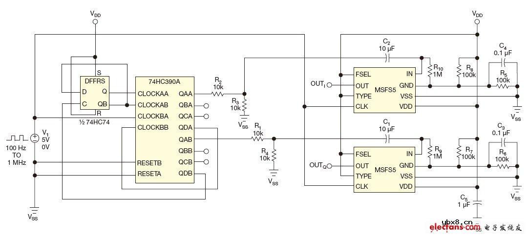 扫频正弦/余弦波产生电路