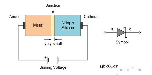 肖特基二极管的作用及其接法