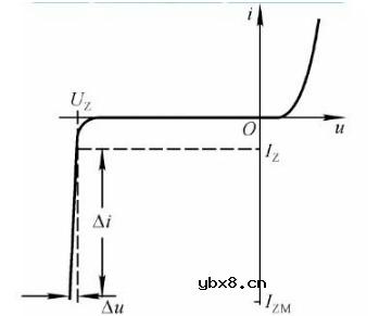 稳压二极管的实际应用以及仿真验证