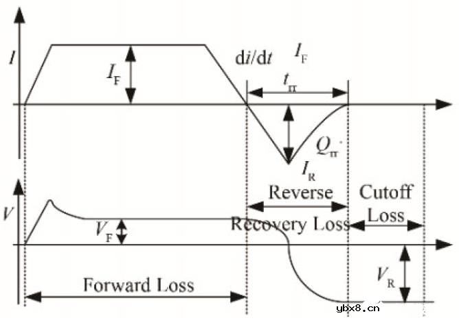 二极管的工作特性和实验分析
