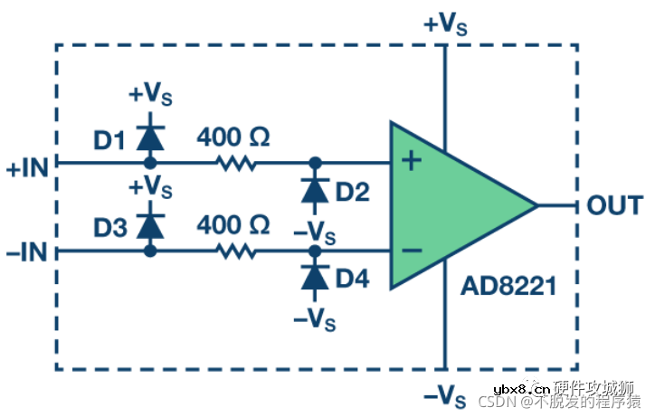 ESD单元在一个器件中是如何实现的