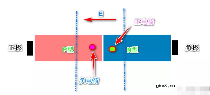 关于功率二极管你想知道的都在这