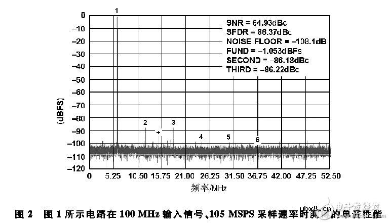 使用AD8376 VGA驱动高IF交流耦合应用中的宽带宽ADC