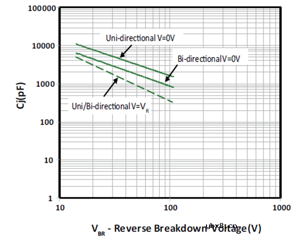 TVS二极管的工作原理及主要参数