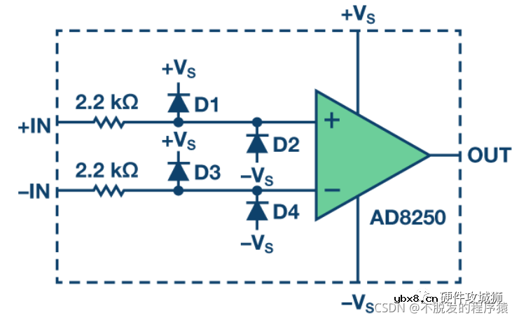 ESD单元在一个器件中是如何实现的