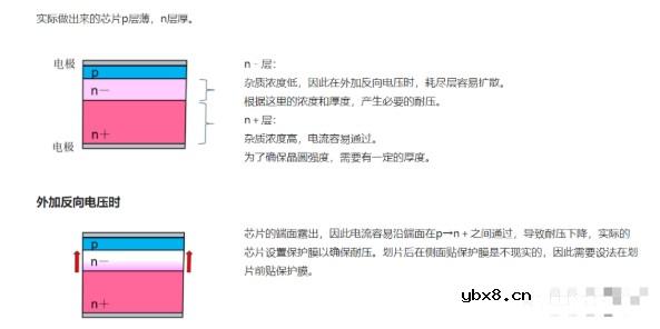 二极管的芯片结构、基本特性及分类
