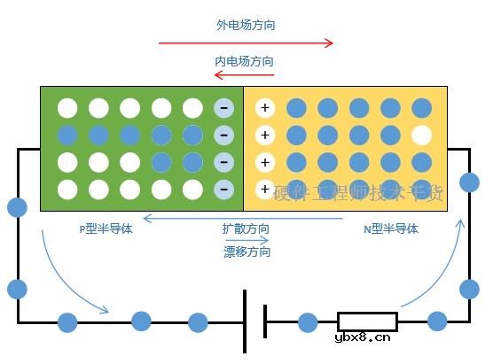 二极管的基础知识