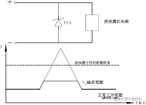 瞬态抑制二极管的基础知识
