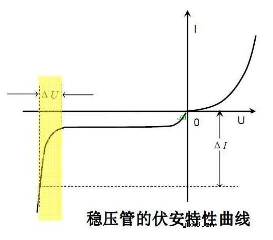 稳压二极管的稳压过程