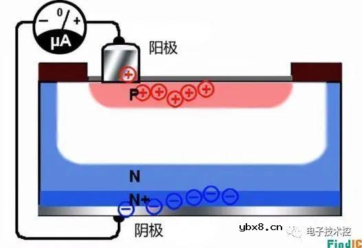 光电二极管工作原理详细讲解