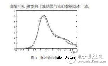 雪崩光电二极管电路图 雪崩二极管的工作曲线分析