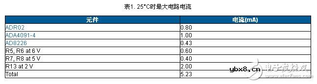 4mA至20mA压力传感器变送器，集成电压或电流驱动