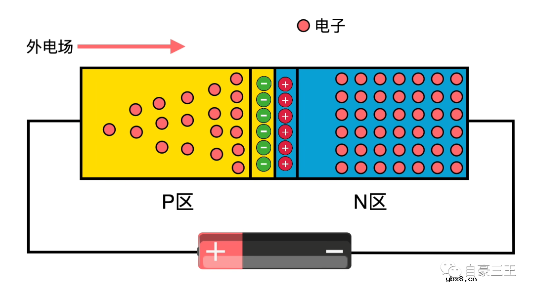 常规二极管与肖特基二极管之间的差异