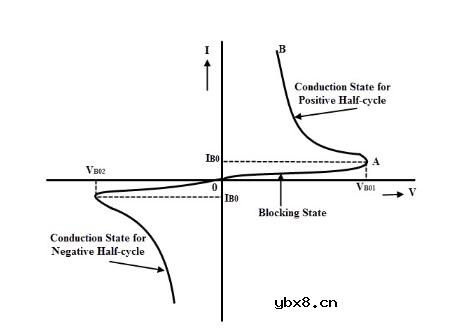 双向触发二极管的基础知识