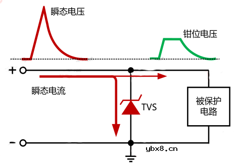 TVS的工作原理及关键参数