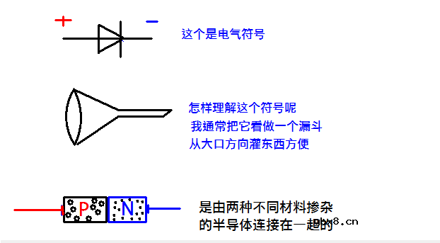 二极管鲜为人知的特性关系