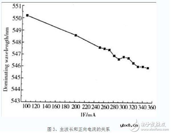三色发光二极管原理图 led三色调光的概念