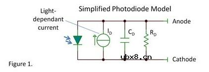 雪崩光电二极管的暗电流存在的原因及测试方法
