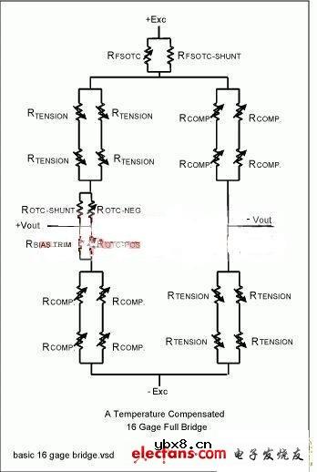 应变片的惠斯通电桥配置电路